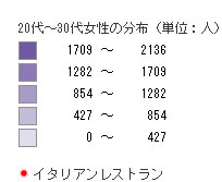 20代～30代女性の分布